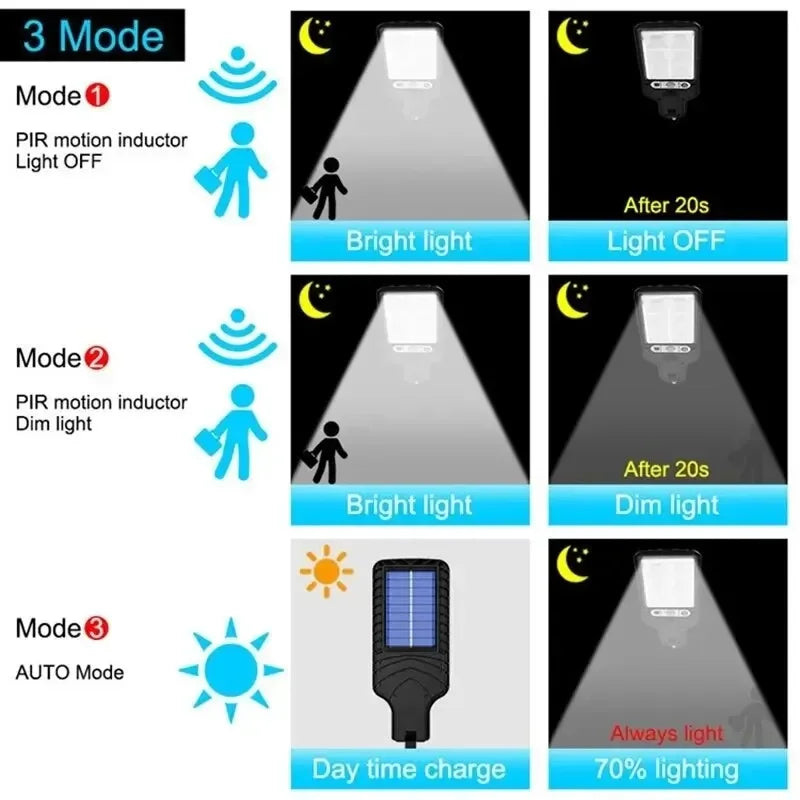 AmmToo COB Outdoor Solar Lights Motion Sensor Solar 3 Modes Waterproof Security Wall Lighting for Patio Garden Door Street Light